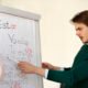 Mastering Preterite Conjugations: The Ultimate Guide to Spanish Past Tense